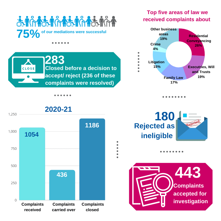 A graphic with key highlights from our annual report